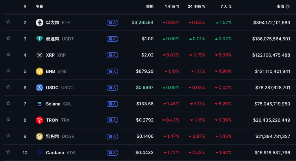 Bitcoin พุ่งสูงขึ้นและลดลงต่ำกว่า 91,000 ดอลลาร์สหรัฐ Ball พูดอะไรหลังจากที่ Fed ลดอัตราดอกเบี้ยลง 1 หลา
