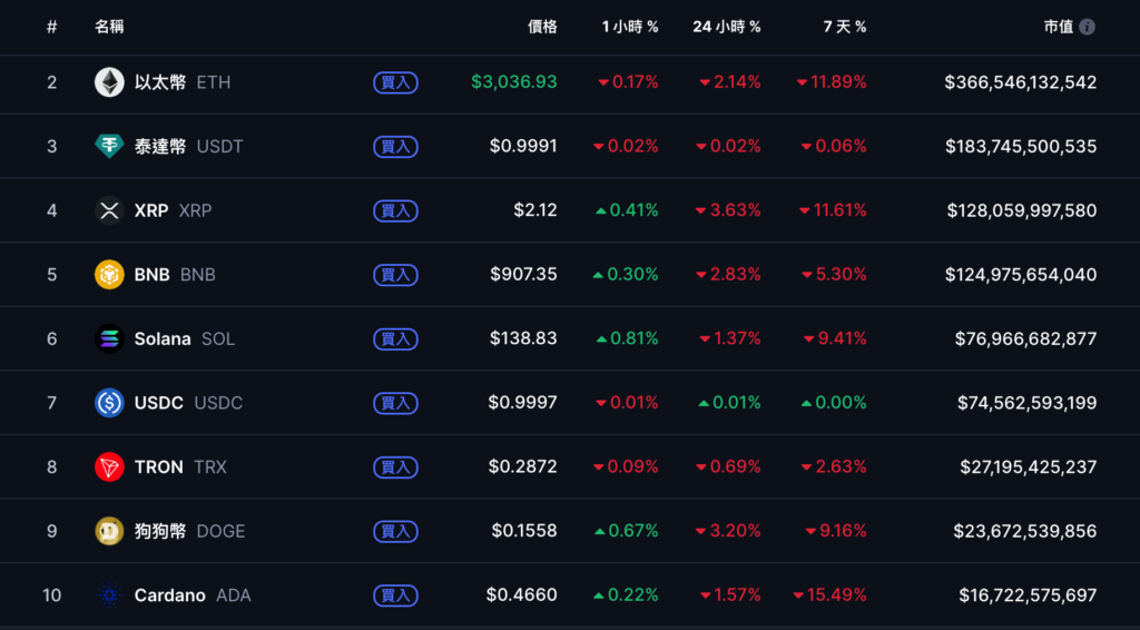 Bitcoin ดีดตัวกลับมาที่ $92,000 หลังจากตกลงไปต่ำกว่า $89,000 หุ้นสหรัฐหยุดตกและดีดตัวขึ้น โปรดสังเกต ไปยังรายงานการจ้างงานนอกภาคเกษตรเดือนกันยายนคืนนี้