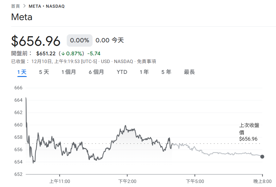 ข่าวด่วน! Meta Zuckerberg สั่งให้ละทิ้ง