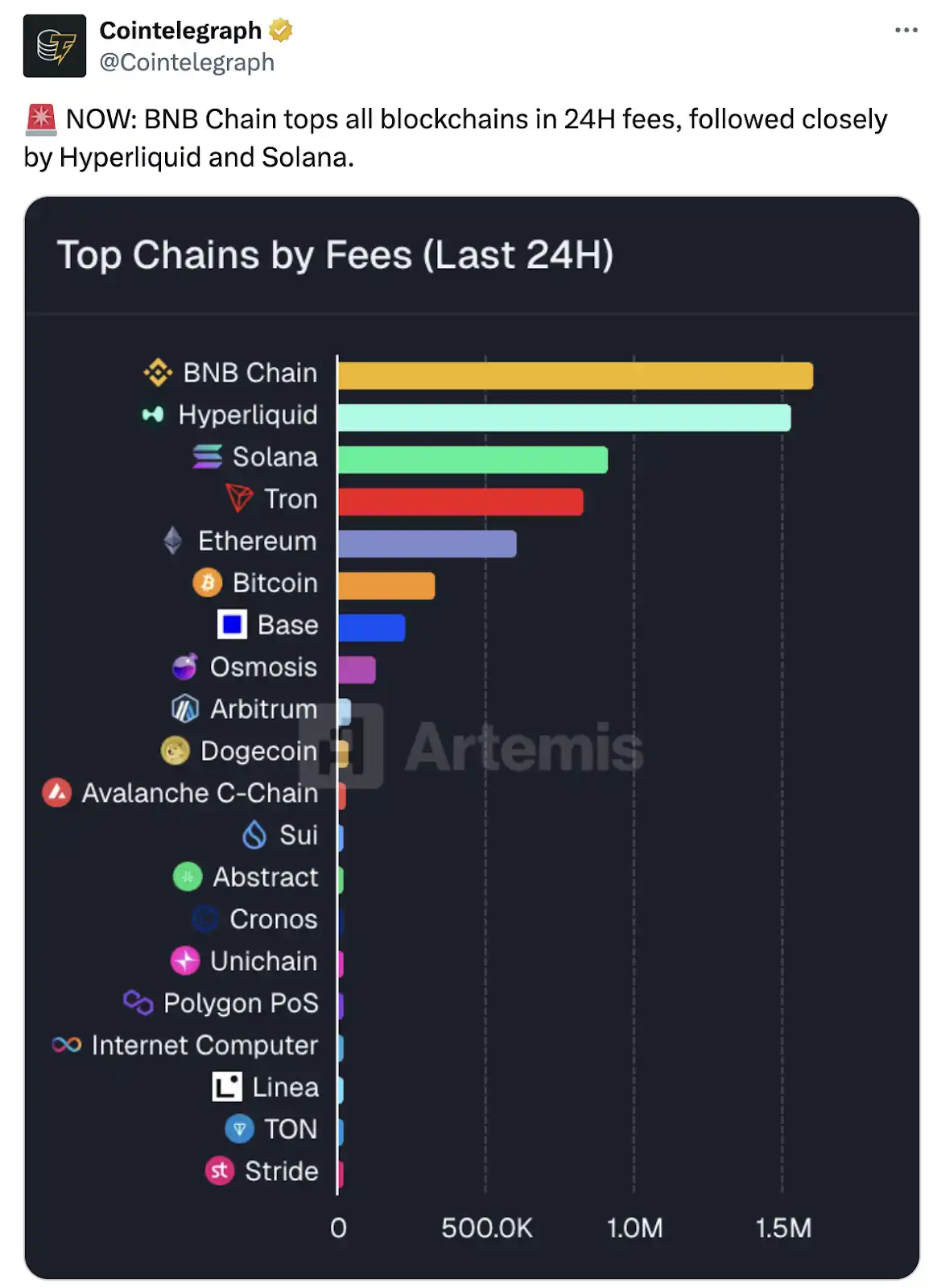 เผยให้เห็นตรรกะเบื้องหลังความนิยมของ ChainOpera AI: เมื่อก้าวเข้าสู่วงจรอย่างแม่นยำ FDV มีมูลค่าเกิน 4 พันล้านดอลลาร์สหรัฐ