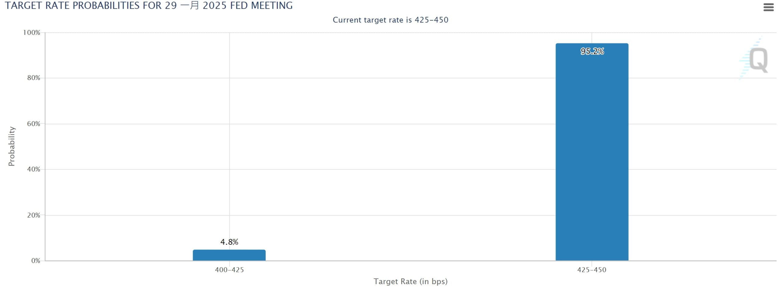 Bank of America เตือน: แผนภาษีที่สูงของ Trump อาจทำให้อัตราเงินเฟ้อรุนแรงขึ้น และ Fed อาจไม่ลดอัตราดอกเบี้ยในปีนี้